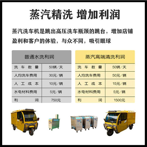 蒸汽洗車機(jī)